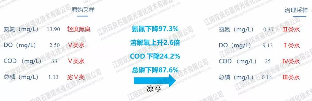 鎮(zhèn)江市潤州區(qū)頭道<a href=http://www.r1lxrhg.cn target=_blank class=infotextkey>河道治理</a>