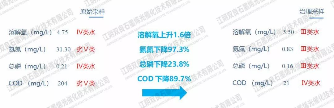 <a href=http://www.r1lxrhg.cn target=_blank class=infotextkey>河道治理</a>