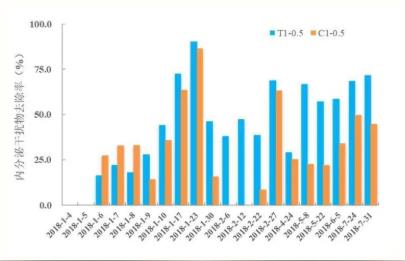 <a href=http://www.r1lxrhg.cn target=_blank class=infotextkey><a href=http://www.r1lxrhg.cn target=_blank class=infotextkey>雙良</a>環(huán)境</a><a href=http://www.r1lxrhg.cn target=_blank class=infotextkey>新型光催化</a>技術(shù)率先打響“抗生素戰(zhàn)役