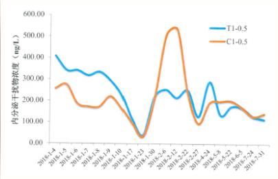 <a href=http://www.r1lxrhg.cn target=_blank class=infotextkey><a href=http://www.r1lxrhg.cn target=_blank class=infotextkey>雙良</a>環(huán)境</a><a href=http://www.r1lxrhg.cn target=_blank class=infotextkey>新型光催化</a>技術(shù)率先打響“抗生素戰(zhàn)役