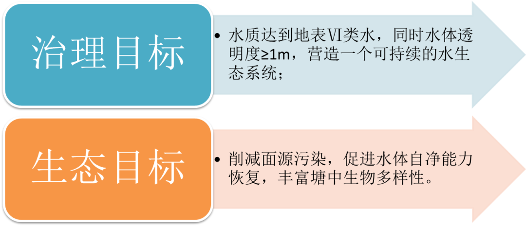 <a href=http://www.r1lxrhg.cn target=_blank class=infotextkey><a href=http://www.r1lxrhg.cn target=_blank class=infotextkey>雙良</a>環(huán)境</a>助力深圳寶安區(qū)辛養(yǎng)魚塘重塑“兒時風(fēng)光”
