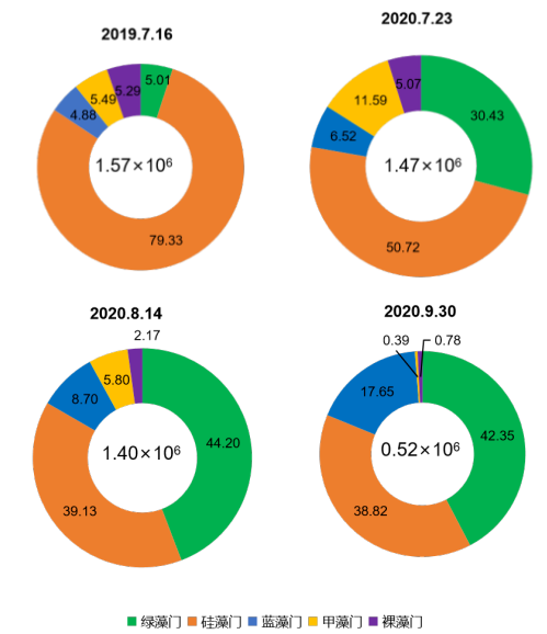 <a href=http://www.r1lxrhg.cn target=_blank class=infotextkey><a href=http://www.r1lxrhg.cn target=_blank class=infotextkey>雙良</a>環(huán)境</a>打造嵊泗海島治水樣板
