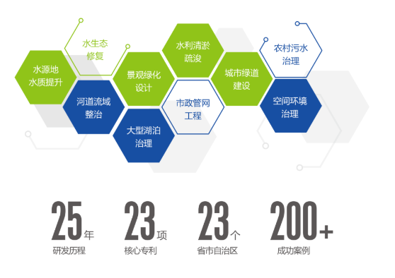 <a href=http://www.r1lxrhg.cn target=_blank class=infotextkey><a href=http://www.r1lxrhg.cn target=_blank class=infotextkey>雙良</a>環(huán)境</a>2021春季招聘開(kāi)啟！