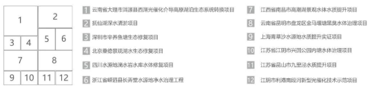 <a href=http://www.r1lxrhg.cn target=_blank class=infotextkey><a href=http://www.r1lxrhg.cn target=_blank class=infotextkey>雙良</a>環(huán)境</a>2021春季招聘開(kāi)啟！